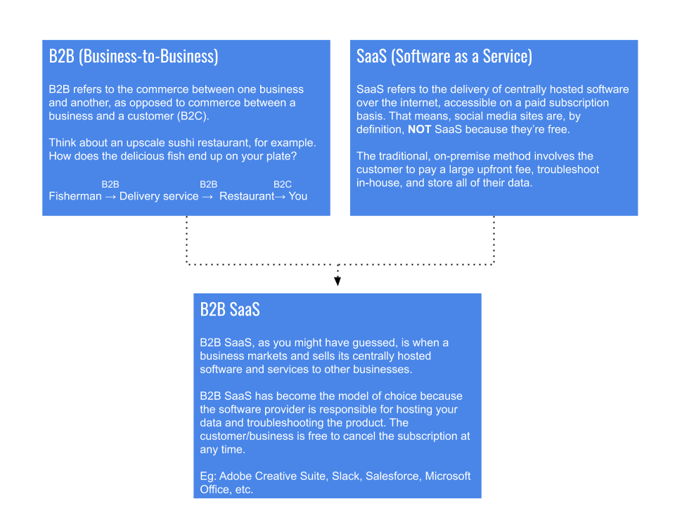 B2B SaaS startups